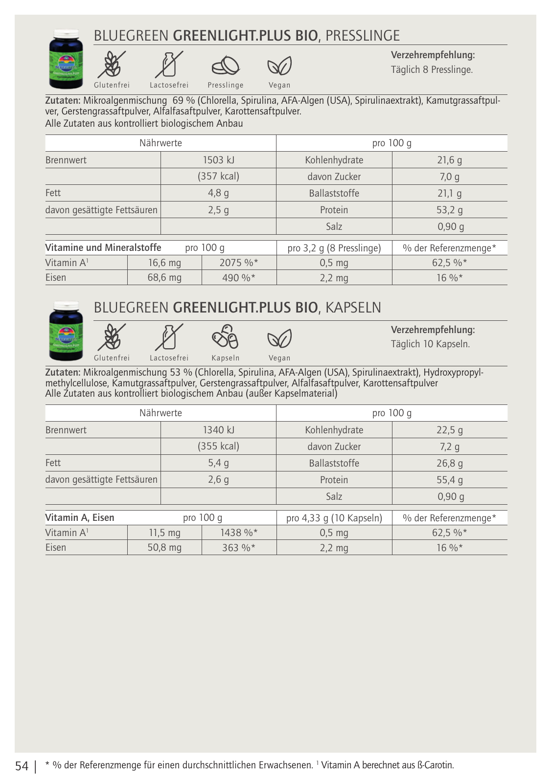 Vorschau Bluegreeen Katalog 2020 Seite 54