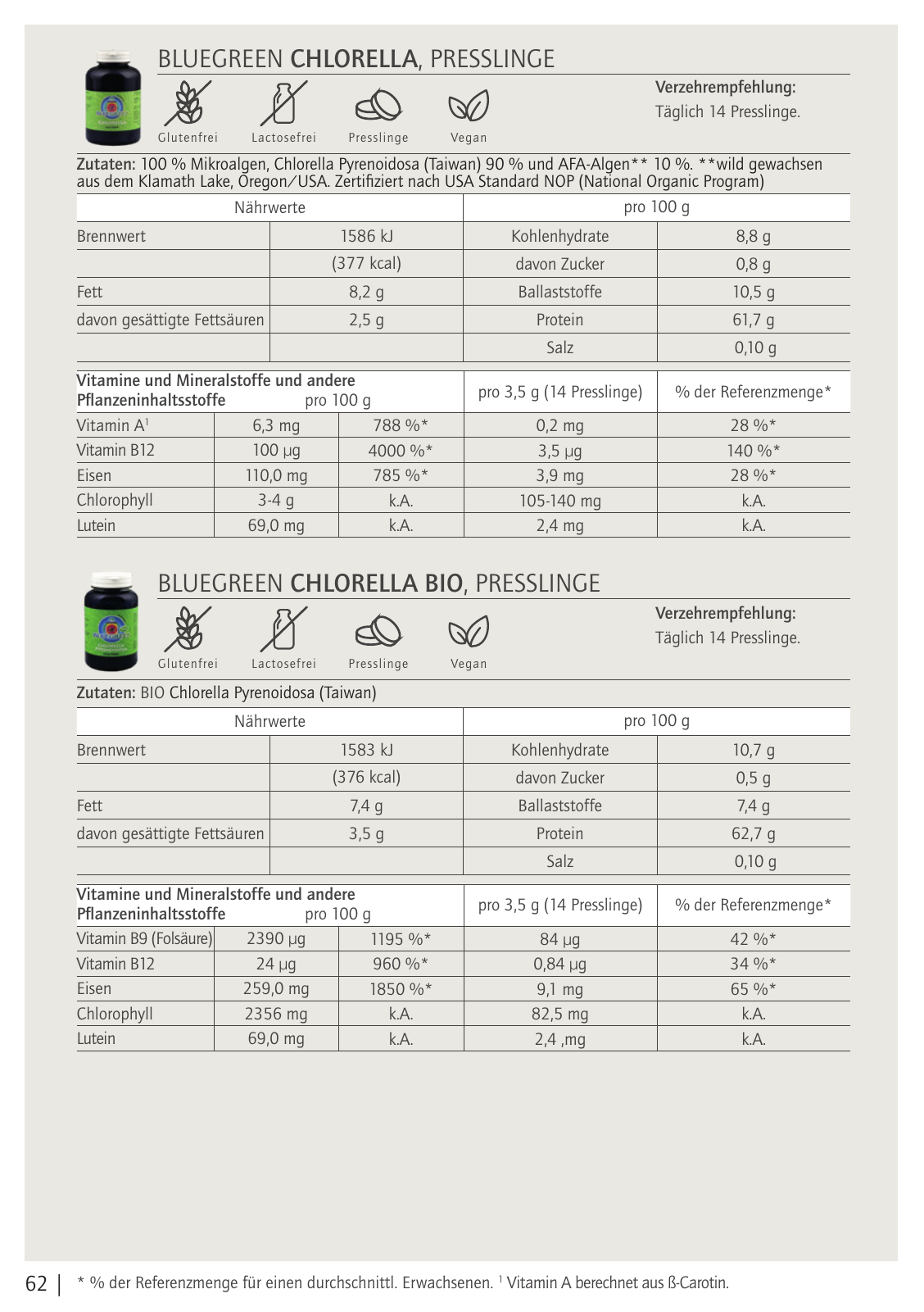 Vorschau Bluegreeen Katalog 2020 Seite 62